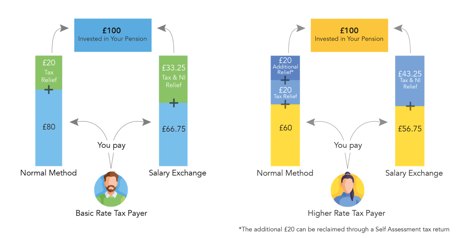 salary-exchange-paretofp